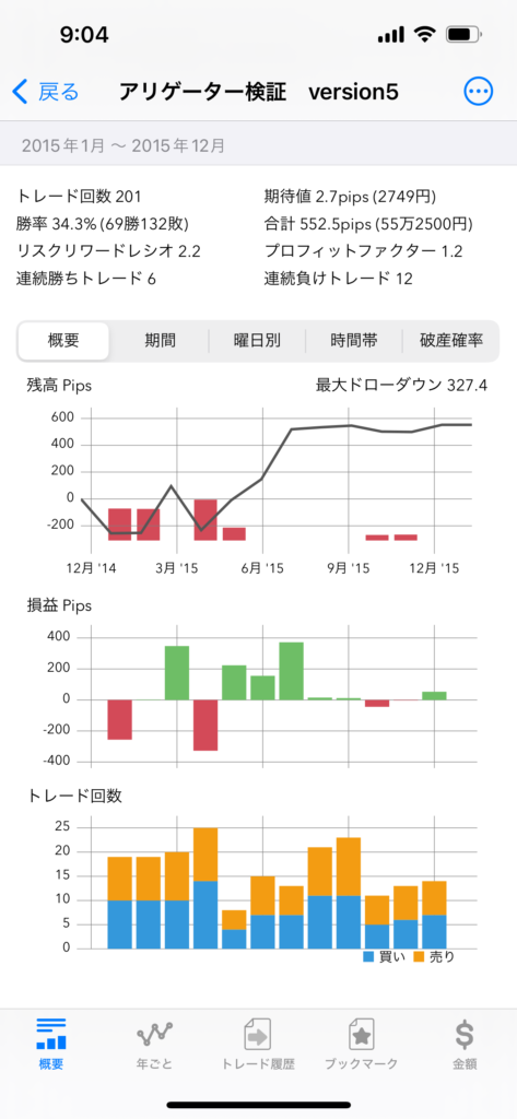 fx インジケーター　期待値