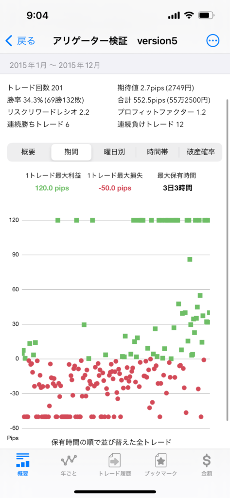 fx 期待値
