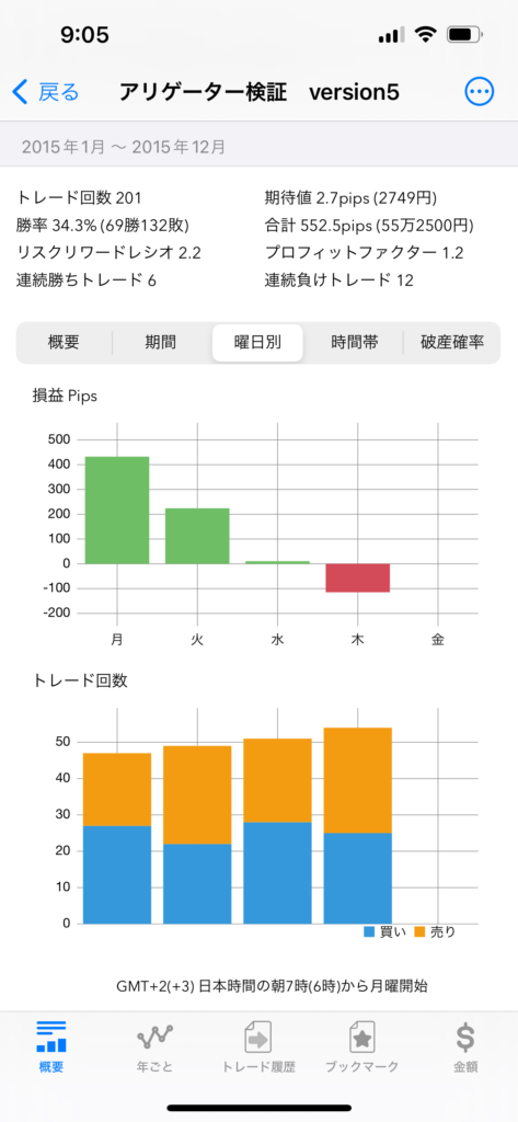 fx 期待値