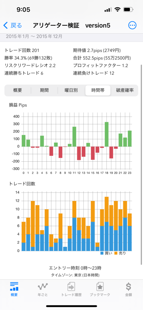 fx 期待値