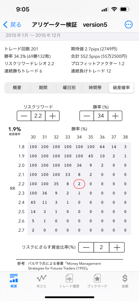 fx インジケーター　検証