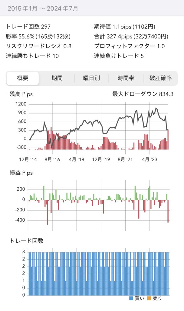 fx アノマリー　検証