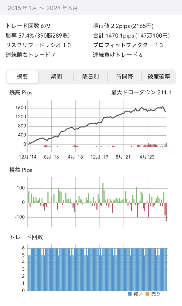 fx ゴトー日　検証